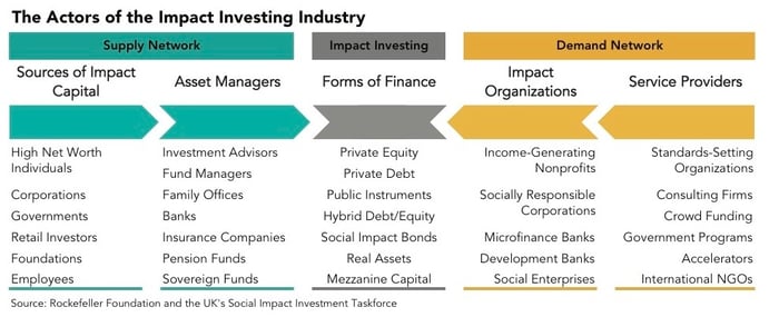 Actors-of-the-Impact-Investing-Industry-.jpg