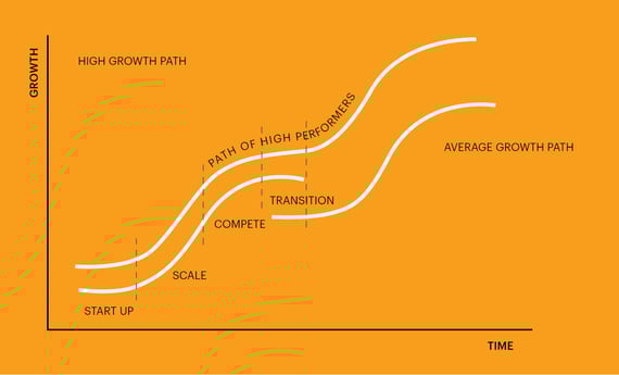 Growth Path.jpg