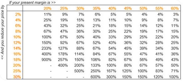 How different pricing strategies can impact your business 1