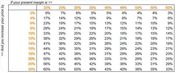 How-different-pricing-strategies-can-impact-your-business-2a