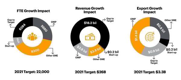 Impact-Stats-for-Annual-Letter.jpg