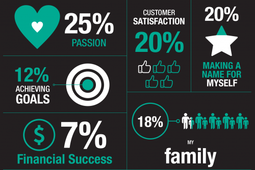 Infographic_Drivers of Successful Businesses