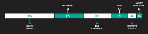 Progress Bar