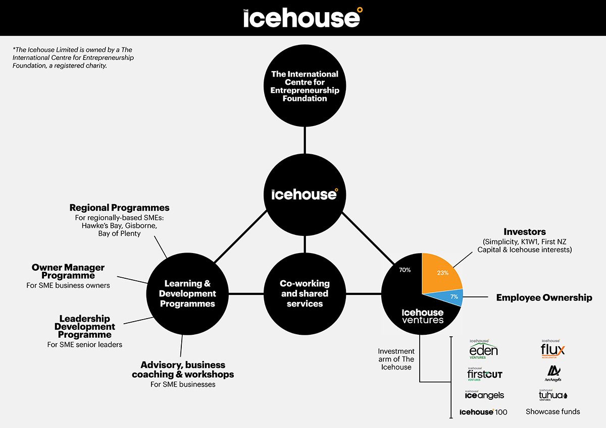 The-Icehouse-Family-Graphic-11-4-low-res