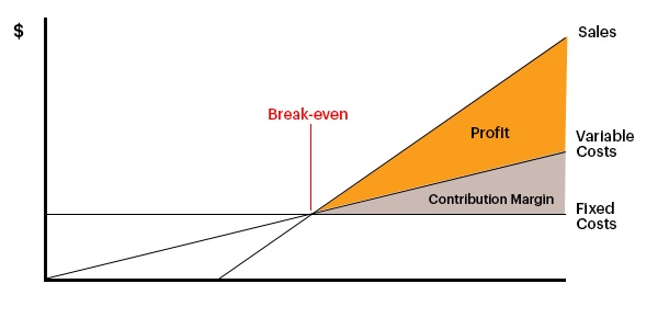 breakeven-graph