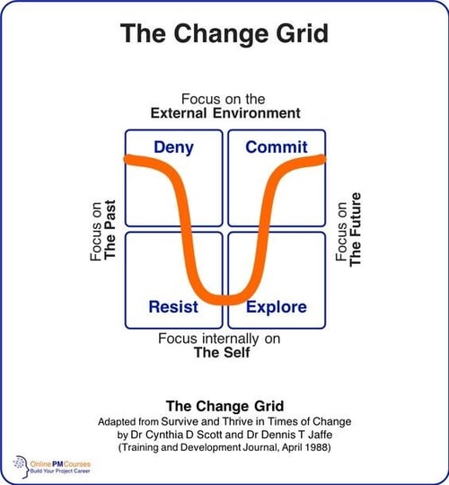 the change grid bill bain the icehouse