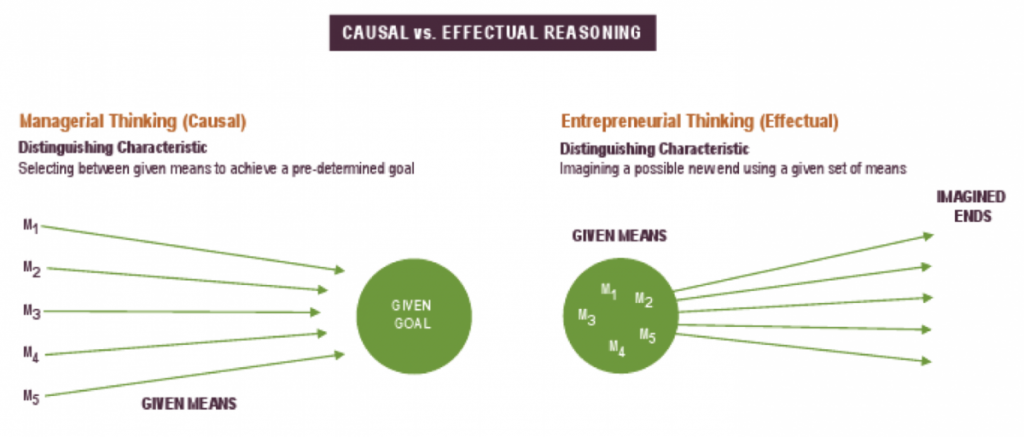 effectual-vs-casual-thinking